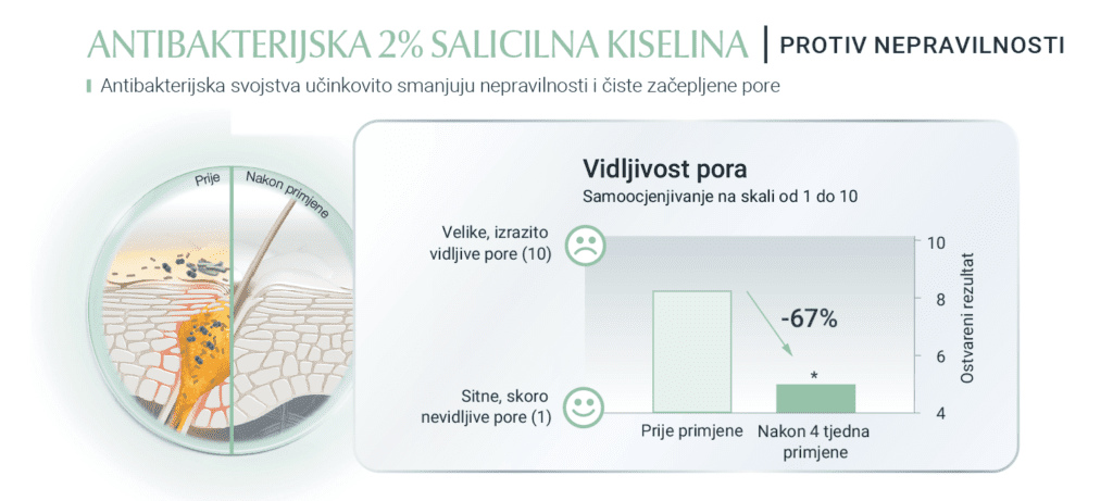 Eucerin Dermopure gel za čišćenje s trostrukim djelovanjem 400 ml - Slika 2