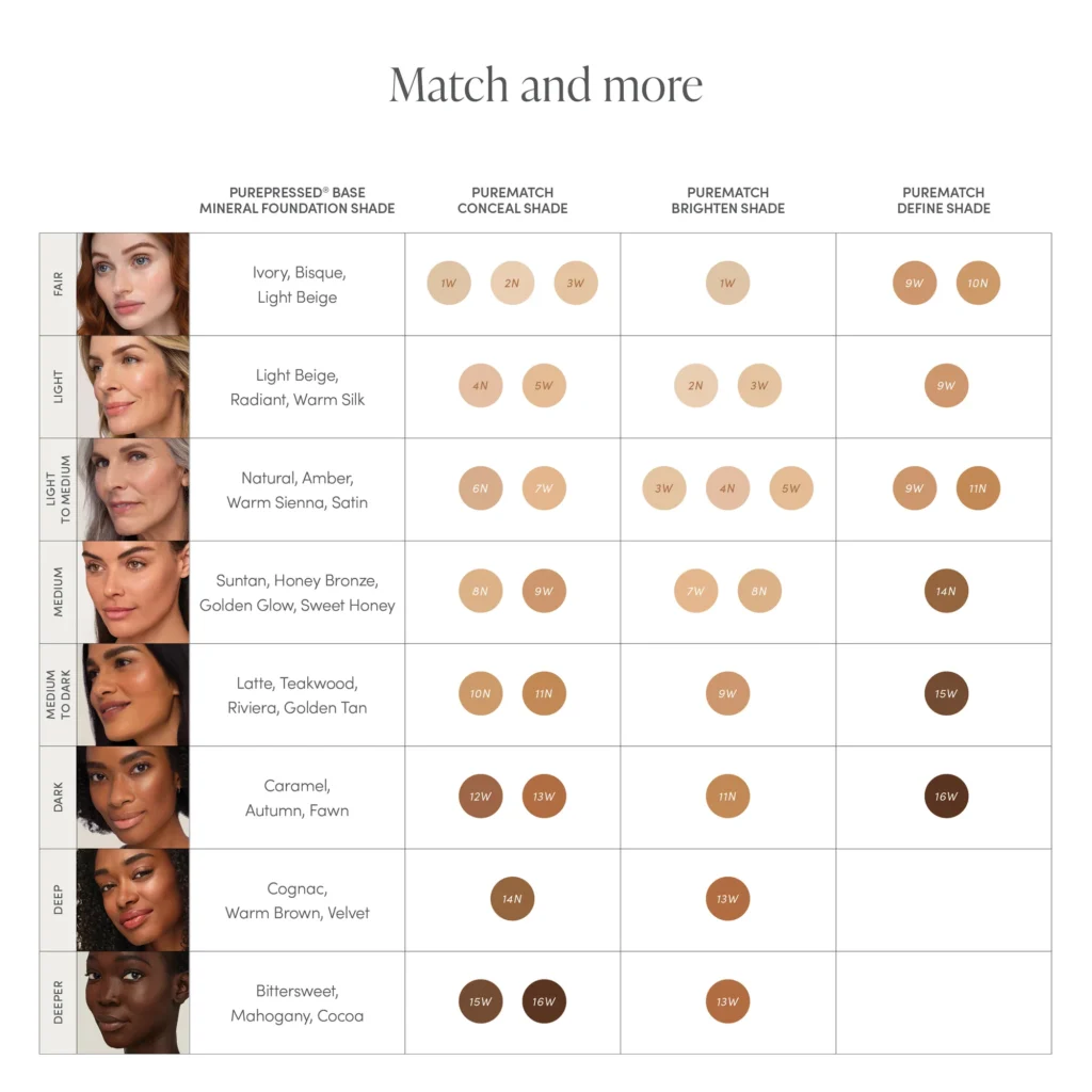 Jane Iredale PureMatch Liquid Concealer - Slika 3